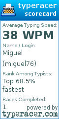 Scorecard for user miguel76