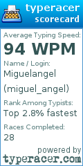 Scorecard for user miguel_angel