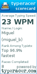 Scorecard for user miguel_b
