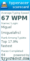 Scorecard for user miguelafro