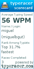 Scorecard for user miguelbgut