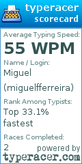 Scorecard for user miguelfferreira