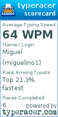 Scorecard for user miguelino1