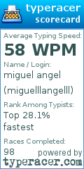 Scorecard for user miguelllangelll