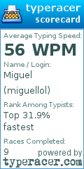 Scorecard for user miguellol