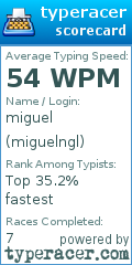 Scorecard for user miguelngl
