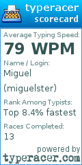 Scorecard for user miguelster