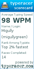 Scorecard for user migullygreen