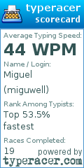 Scorecard for user miguwell