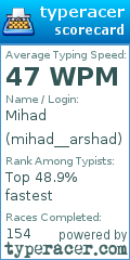 Scorecard for user mihad__arshad