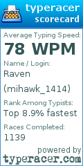 Scorecard for user mihawk_1414