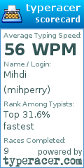 Scorecard for user mihperry