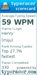 Scorecard for user miju