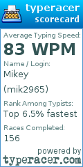 Scorecard for user mik2965