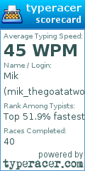 Scorecard for user mik_thegoatatwords