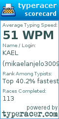 Scorecard for user mikaelanjelo3009