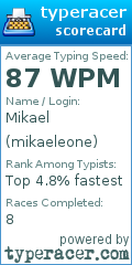 Scorecard for user mikaeleone