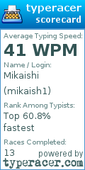 Scorecard for user mikaish1