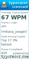 Scorecard for user mikasa_yeager