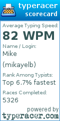 Scorecard for user mikayelb