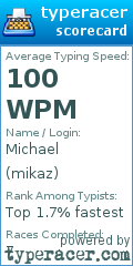 Scorecard for user mikaz
