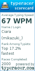 Scorecard for user mikazuki_
