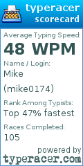 Scorecard for user mike0174