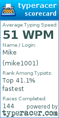 Scorecard for user mike1001