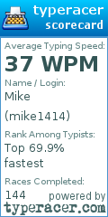 Scorecard for user mike1414