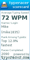 Scorecard for user mike1835