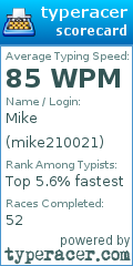 Scorecard for user mike210021