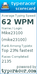 Scorecard for user mike23100