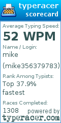 Scorecard for user mike356379783