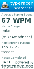 Scorecard for user mike4madness