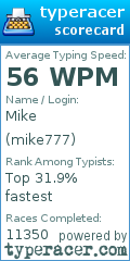 Scorecard for user mike777