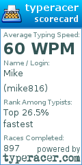 Scorecard for user mike816