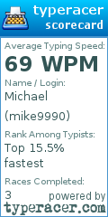 Scorecard for user mike9990