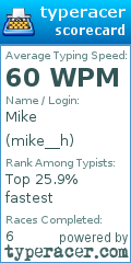 Scorecard for user mike__h