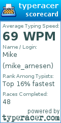 Scorecard for user mike_arnesen
