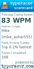 Scorecard for user mike_asher555