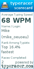 Scorecard for user mike_oeuoeu