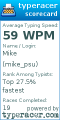 Scorecard for user mike_psu