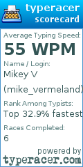 Scorecard for user mike_vermeland