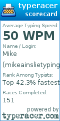 Scorecard for user mikeainslietyping