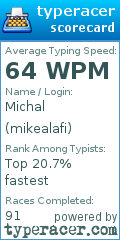 Scorecard for user mikealafi