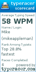 Scorecard for user mikeappleman