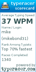 Scorecard for user mikebond31