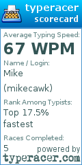 Scorecard for user mikecawk