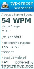 Scorecard for user mikecpht