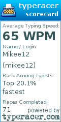 Scorecard for user mikee12